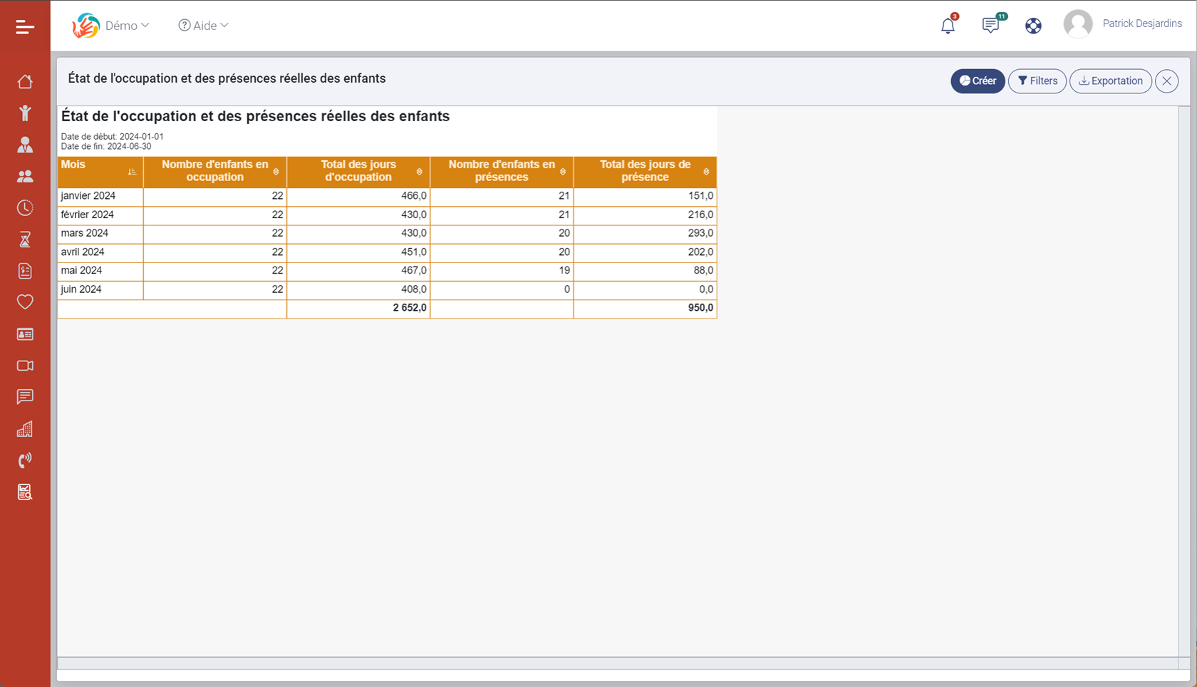 MaGarderie Plus: Les nouveautés pour gagner du temps cet été